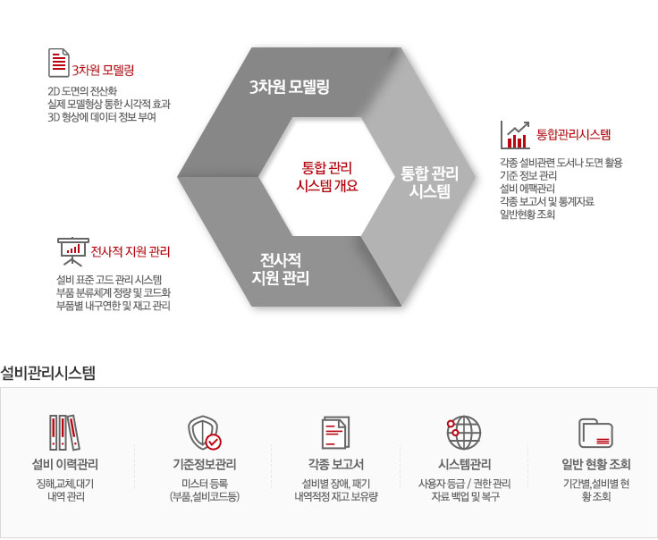 통합관리시스템개요,설비관리시스템
